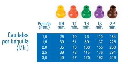 Accesorios de Fumigación y Boquillas Esenciales para un Tratamiento Perfecto