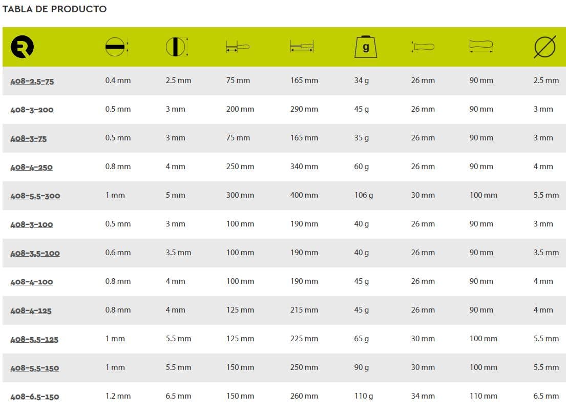 Destornillador plano 0.5x3x75 IRIMO - Imagen 2