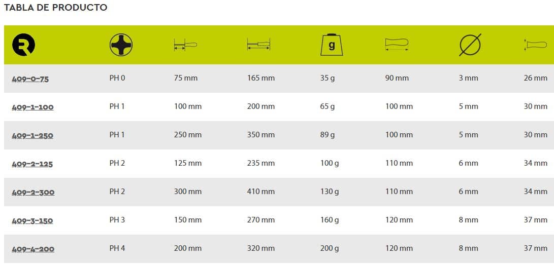 Destornillador PH 2 125 mm IRIMO (estrella) - Imagen 2