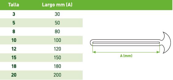 Goma ancla nº 12x4 (bolsa 1 Kg 325 und.) BANDEX - Imagen 2