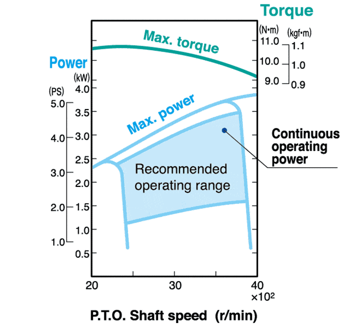 Motor YAMAHA MX 175 5.5 hp ø 20 mm chaveta