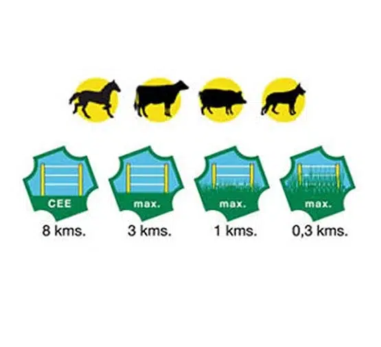 Pastor electrico Triunfo R-10 solar